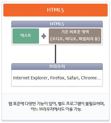 기기의제약에서벗어나생태계가 개방화되고, 사용자선택권이증대될수있습니다.