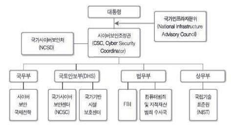 세상속으로 모바일과관련하여프라이버시에관한관심은상대적으로낮은수준이나 77% 는모바일앱의개인정보프라이버시가중요하다고생각하고있다. 더욱이모바일개인정보는사용자의인식유무와는별개로쉽게오용될수있어더욱민감하며광고에의해정보가손쉽게수집된다는특징때문에그중요성이더욱부각된다.