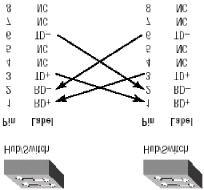 (C ro s s o v e r),,. 1. 19 UTP. 1. 19 UTP pin1 pin3, pin2 pin6.. N O T E X". X", X. (WA N) WAN(Wide Area Netwo rk) Cisc o WAN 