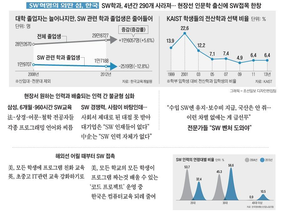 4. 제 4