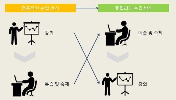 4. 제 4 차산업혁명에서의대학교육방향제언