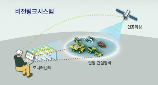 분야별혁신 제조업 ( 캐터필러 ) ❶ 데이터수집 (IoT) 중장비센서에서데이터수집 제조업의서비스화