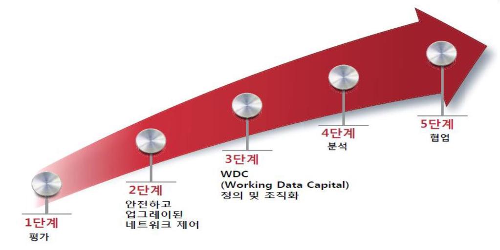 Copyright 2015 Rockwell Automation, Inc All