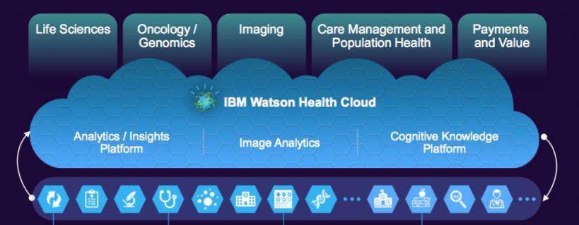 IBM Watson platform Watson Health platform -