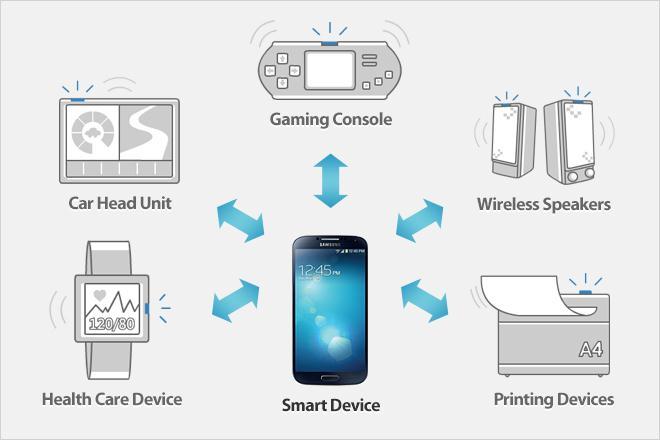 SAP (Samsung Accessory Protocol)