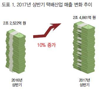 오프라인매장 ( 옵니채널매장, CVS, 주유소.