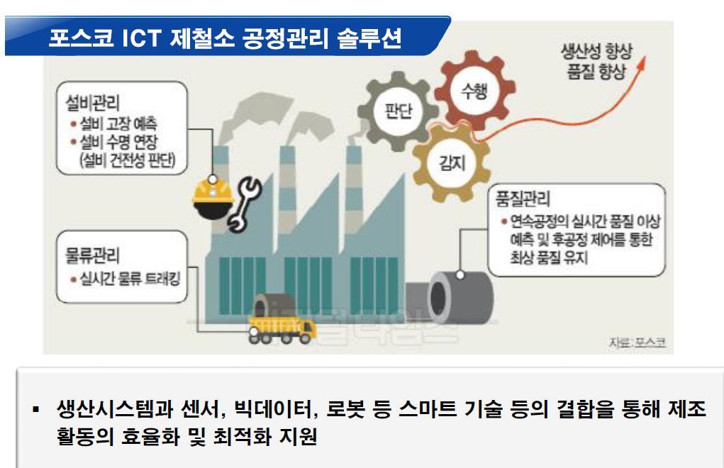 1. 제 4 차산업혁명?