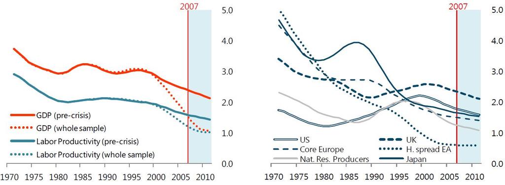 Productivity Trends in Advanced Economies(2015)