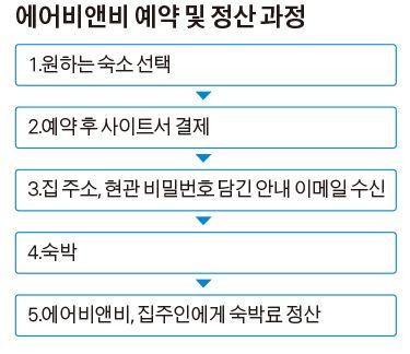 현실세상과가상세상의융합