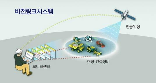 분야별혁신 제조업 ( 캐터필러 ) ❶ 데이터수집 (IoT) 중장비센서에서데이터수집 제조업의서비스화 PSS Product