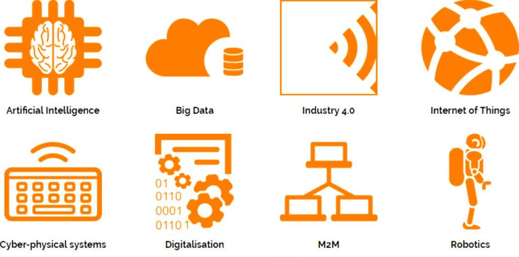 독일의 Industry 4.0 Platform Industry4.