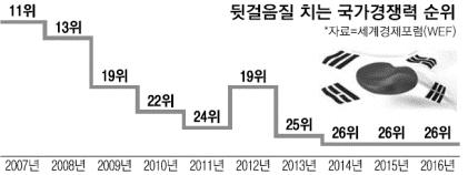 1 저성장경제 K 엔진이식어간다 GDP 성장률