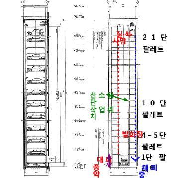 주차타워내부에서용단작업중화재로질식 공사명 OO 빌딩신축공사발생일시 2014.10.