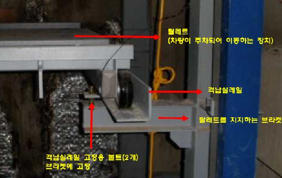 매닉스( 주) 소속근로자( 비계 재 해 개 요 공) 이내장형주차타워 10 단격납실레일(130 130 13t, L=2,250 mm) 단부와리 프트단부가접촉되어,