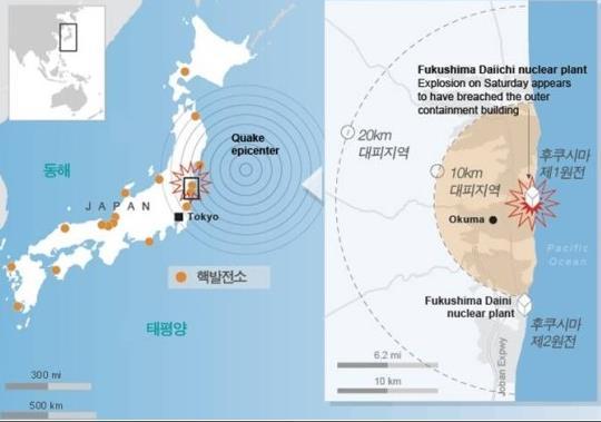 Event Scale) 토호쿠지진과쓰나미의결과보조전력시스템파괴,
