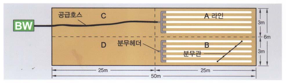 14. 각부의점검정비표 점검정비개소 매일 매월 점 검 정 비 내 용 착 화 상 황 조용하게착화가되고있는지확인하여주십시오 연 소 상 태 매연및그을음이나오지않는지확인하여주십시오 오-일스트레너 핸들을돌려주십시오 버어 어셈 너블 점화봉 부착되어있는매연을제거해주십시오 디퓨져 부착되어있는매연을제거해주십시오 노 - 즐 분해하여세정유로닦아주십시오 리후렘아이