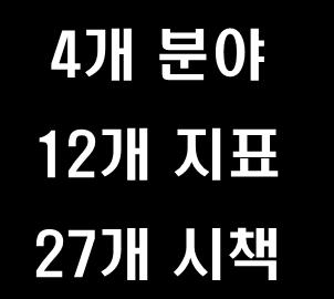 12 개지표 27 개시책 화재로인한사망률