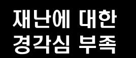 공정설계의대형화, 복잡화로인한취약요소를총괄적으로 이해하고,