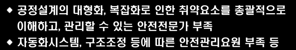 구조조정등에따른안전관리요원부족등 재난에대한경각심부족