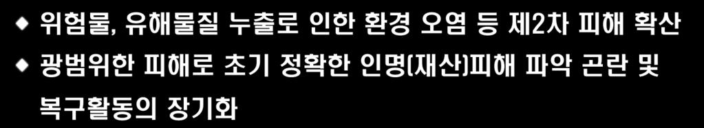 위험물, 유해물질누출로인한환경오염등제 2