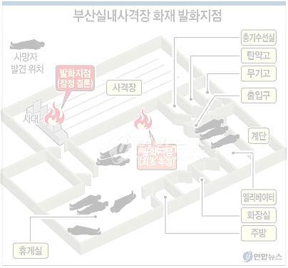 화재로인한사망률 저감을위한근본적인대책강구지시 설마나에게, 설마내집이 라는안전불감증 -