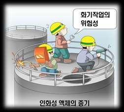 용접 용단작업시해당배관및설비에화재ㆍ폭발물질이없더라도고온의불꽃, 불티의비산이나열로인해주변에화재ㆍ폭발을일으킬수있음 연마나드릴작업시인화성물질이존재하는경우, 작업중발생하는높은마찰열이나스파크가점화원으로작용하여화재를일으킬위험이있음 화기작업중발생하는불티는신체에화상및손상을입힐수있음 용접ㆍ용단작업시발생되는비산불티의특성 ❶ 용접 용단작업시수천개의불티가발생하고비산된다.