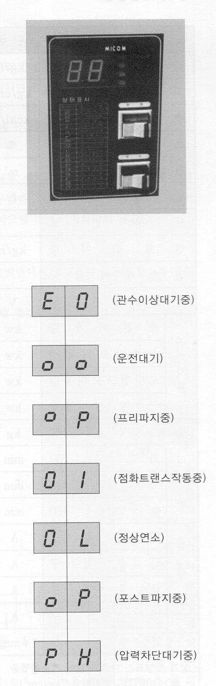 6. 운전전의점검사항 1. 계기류에이상이없는가확인합니다. 2. 급수탱크에물이있는지확인후급수밸브를열어줍니다. 3. 오일탱크에오일이있는지확인후오일밸브를열어줍니다. 4. 약품투입용기로약품투입을하여주십시오. 투입량은가동량에따라변화되므로당사의서비스기사에게문의바랍니다.(BO-100,200TD) 약주탱크에청관제가있는지확인합니다 (BO-300-400TD) 5.