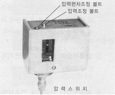 압력스위치조정방법증기의압력은 4~9kg / cm2 ( 최고압력미만 ) 까지자유로이 < 전자개폐기 > 조정할수있습니다. 압력스위치는압력조절나사와편차조절나사로 ON-OFF하여연소를제어합니다.