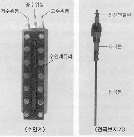 안전밸브의기능테스트시운전 1개월후월 1회정도증기압력 5kg/ cm2에서안전변의레바를당겨 2~3회증기를분출시켜주십시오.! 경고 : 분출구에사람이가까이하면화상입을위험이있습니다.