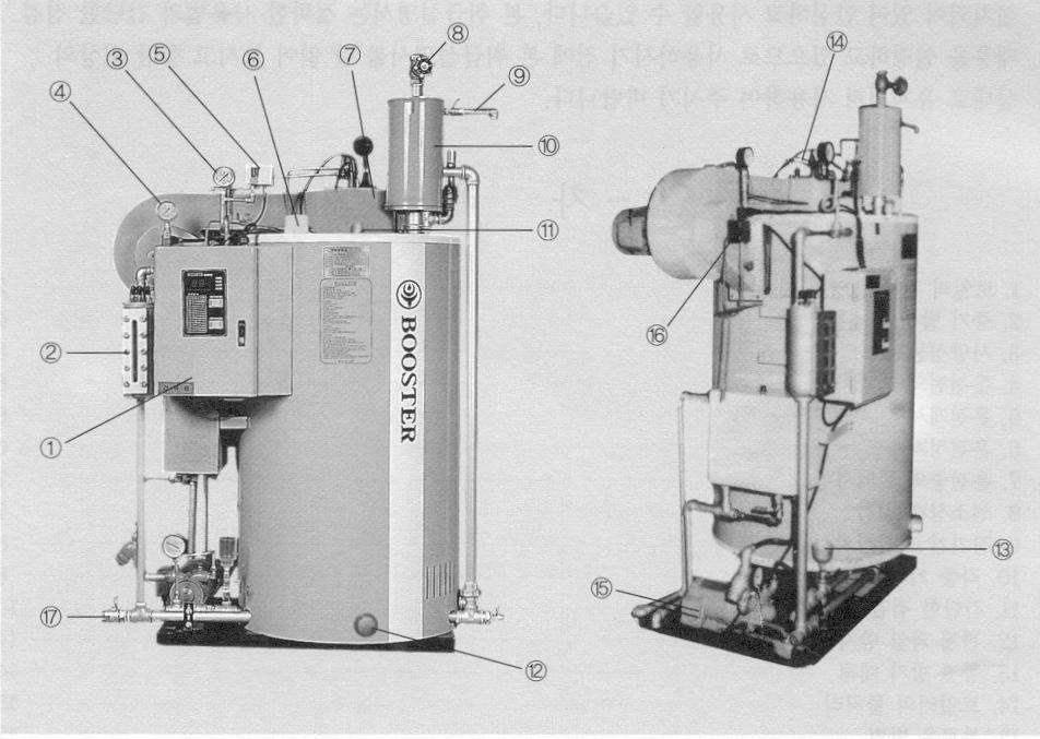 3. 보일러각부의명칭및성능 1.