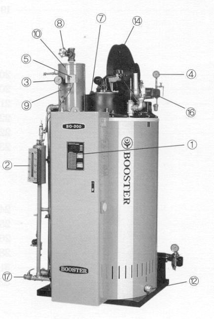 보일러내부압력을표시함 4 오일압력계 오일펌프에생성된압력표시 5 압력스위치 보일러의압력을제어함 6 관체스위치 보일러의과열을방지함 7 윈드박스 공기를버너로이송함 8 주증기변