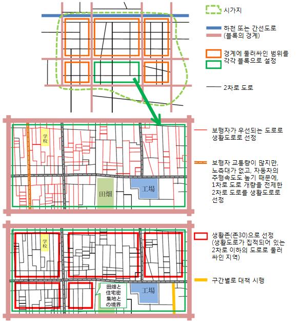 생활존설정 생홗존설정순서 (