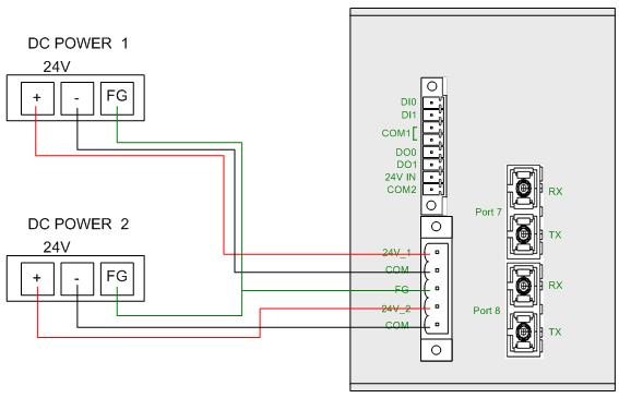 2.2.4. 전원케이블의배선방법전원은전원이중화 (IFOS-100/200) 가가능하므로 2개의 DC+24V SMPS에아래그림과같이연결하여주십시오.