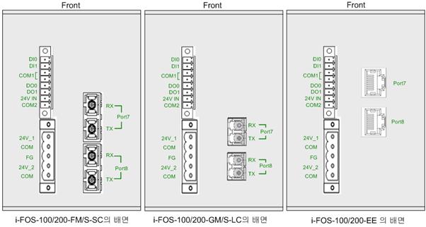 [IFOS-100/200 시리즈의외관그림 ] IFOS-210G