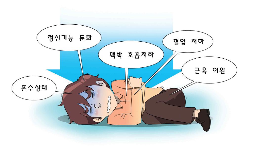 저체온하에서는정신기능이둔화되며혈압이떨어지고,