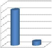 대 60 대 30 35% 2% 7% 21% 25 20 15 10 인원수 5 35% 0 남 여