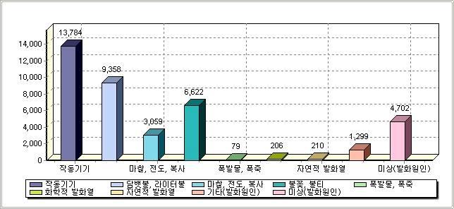 1,940 명 2