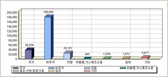 발화요인별 2