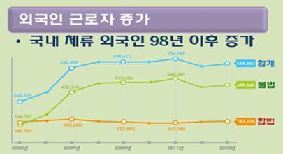 산재취약근로자증가