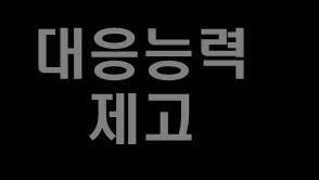 안전보건참여와역할강화 ( 정부 ) 안전보건규율확행및지원효과성제고 (