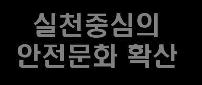 정보기반구축 안전보건산업육성및시장형성지원 동반성장여건조성