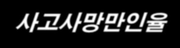 산재취약영역별산재예방체계화 2 근로자건강보호 증진및작업환경개선 3 산재예방시스템의선진화 4 자율안전보건관리능력배양 5 법적기반의고위험군사업장예방활동강화 6