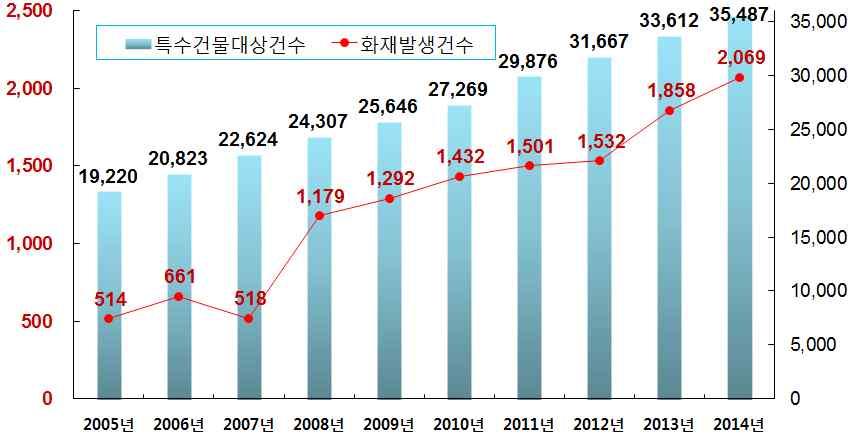 부록 부록 2.