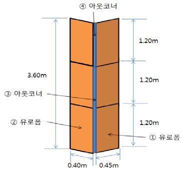 Ⅱ. 사망재해사례 [ 사진