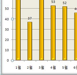 승강기안전사고 현황 건물이대형화 고층화로매년승강기보유대수가크게증가 ( 12년기준총 47만여대 ) 하고있고, 이로인해안전사고또한증가추세임 - 최근 10년 ( 03~ 12년 ) 간 922건발생, 총 1,218명 ( 사망 119명,