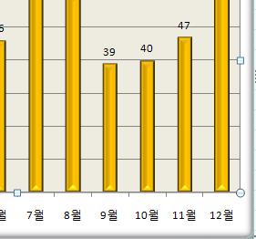 359,098 382,146 404,220 424,201 446,707 471,403 평균 363,548 사고건수 40 25 42 90 97 154 115 129 97 133 922 사망자수 10 8 13 13 13 19 16