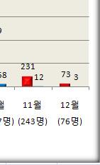 7%) 으로가장많이발생했고, 안구및시력손상 이