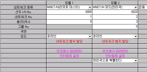 5 파라미터설정 (6) 파라미터설정예예로리모트마스터국 ( 리모트 I/O 네트워크 ) 와관리국 (PLC 간네트워크 ) 을포함한시스템의파라미터를나타냅니다.