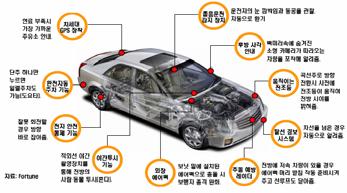 피해확대방지 자동운전 차량네트워크