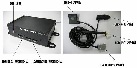 차량용블랙박스개발동향 국내업체동향 블랙박스단독유닛제조업체 HKeCAR : 디지털방식차량용블랙박스개발